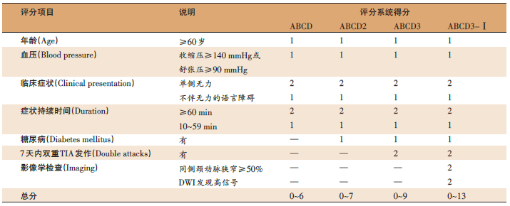 对于短暂性脑缺血发作，你了解多少?_短暂性脑缺血发作_缺血性卒中_定义_医脉通