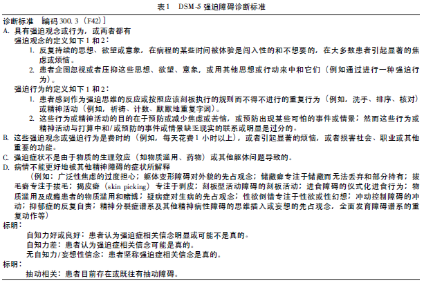 强迫症的诊断评估(二)