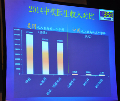 男性女性泌尿系统图_泌尿外科收入