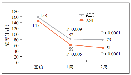 肝功能gdp_复查过肝功能的进来看一下 国内航空 kongjie.com(2)