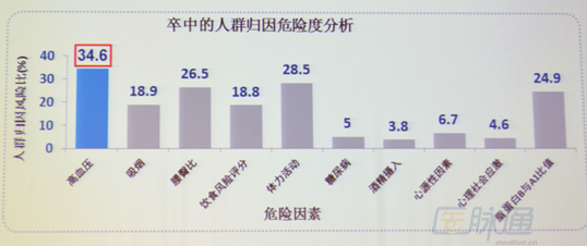 [TISC2014]董强:聚焦ASCVD,缺血性卒中二级预