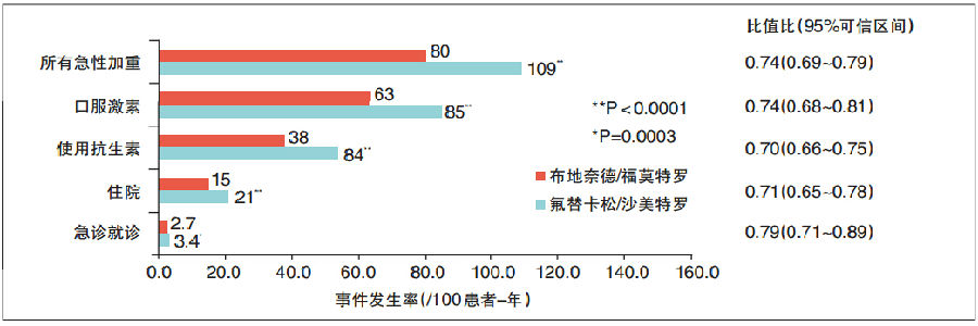慢阻肺高风险患者的管理和挑战_慢性气道炎症