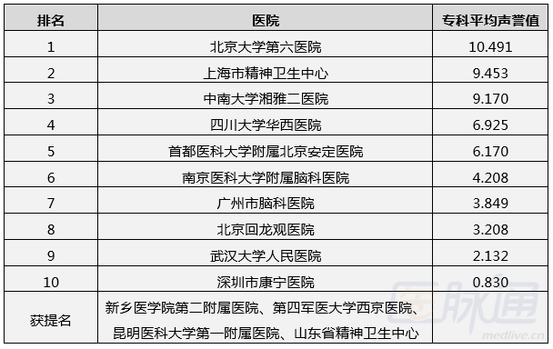 精神专科医院排名_口腔专科医院排名