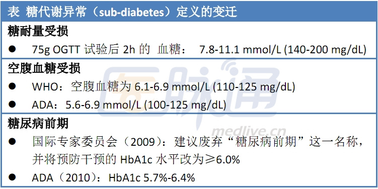 专家质疑:糖尿病前期诊断的意义不大_糖尿病前