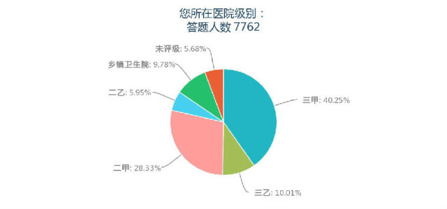 从业情况