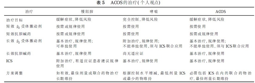 例如 就长期治疗而言 慢阻肺患者可以单独使用长效支气管舒张剂(β2