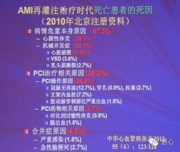 STEMI-PCI:超过时间窗之后的时机_心肌梗死