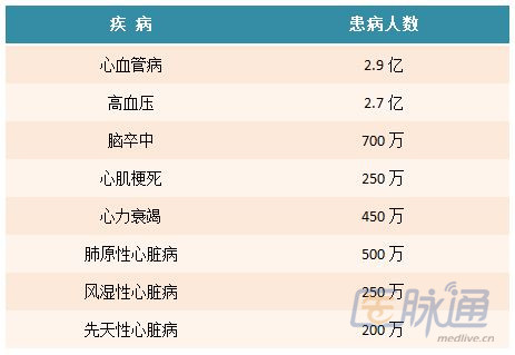 中国心血管病报告2013概要(图表+全文)_中国心