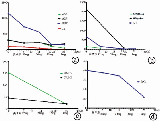 经典病例_自身免疫性胰腺炎1例