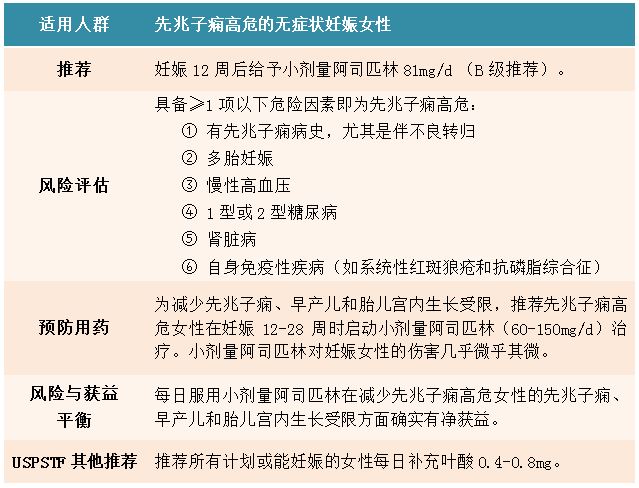 2014 uspstf 小剂量阿司匹林预防孕妇先兆子痫建议声明