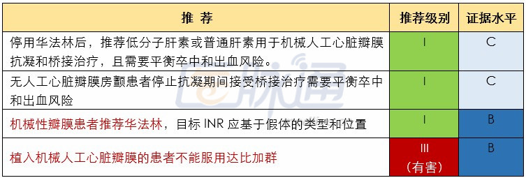 杨艳敏:如何在房颤抗凝治疗中用好华法林?_杨