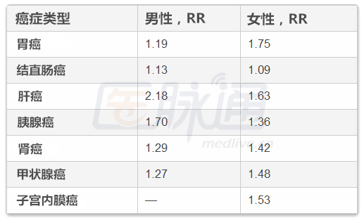 糖尿病长效胰岛素排名 14115582717624.png