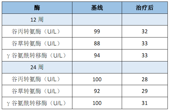 怎么改善肝功能过高 14143767626107.png