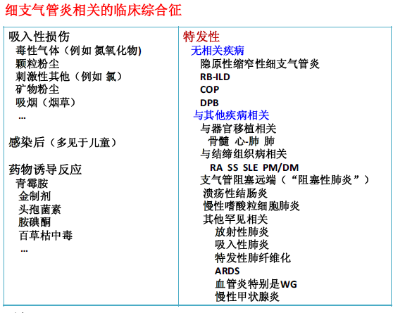 慢性阻塞性气道疾病诊断与鉴别诊断(上)