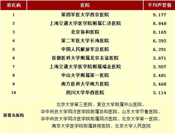 中国疾病排行_精神疾病在中国疾病总负担的排名中位居第一(2)
