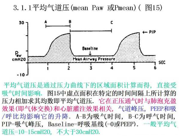 呼吸机波形分析