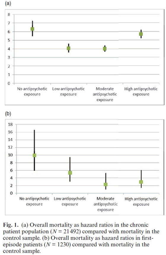 精神分裂症患者寿命短,是因为吃药的缘故?_精