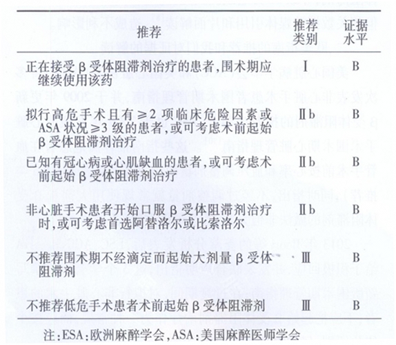 非心脏手术患者围术期β受体阻滞剂应用中国专