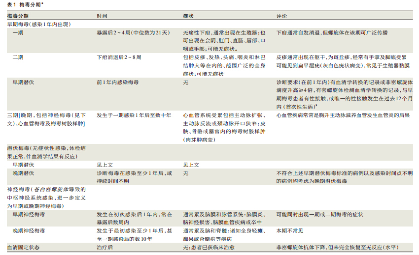 JAMA:梅毒的治疗_梅毒