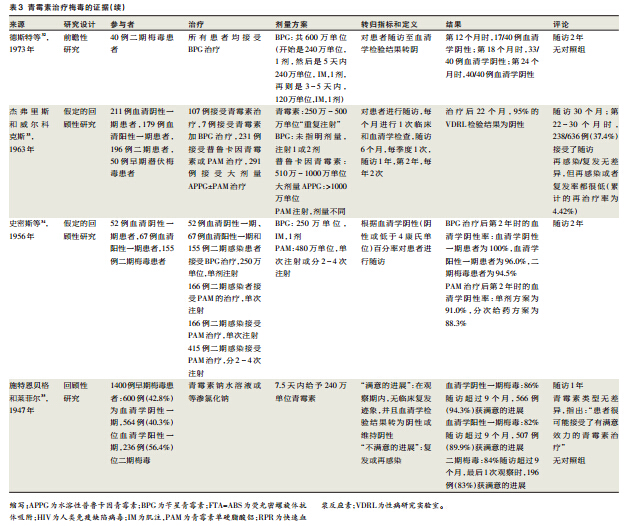 JAMA:梅毒的治疗_梅毒