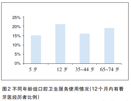 北京建国初期人口_北京建国初期八大建筑(2)