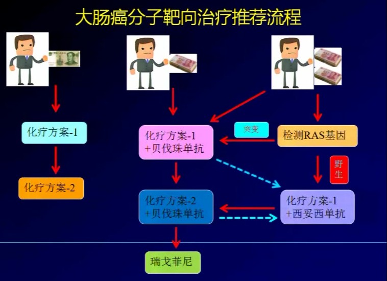 {任之堂肠癌治疗}.