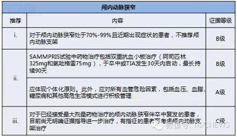 2014加拿大卒中二级预防指南(图表解)_加拿大