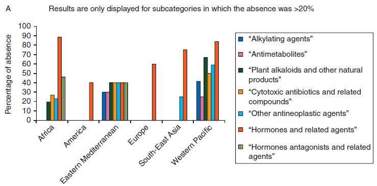 滚蛋吧肿瘤君_肿瘤 进修生 收入