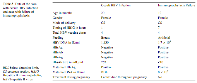 HBsAg阳性母亲所生婴儿需警惕隐匿性HBV感