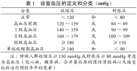 2015中国台湾地区高血压管理指南摘译(一)