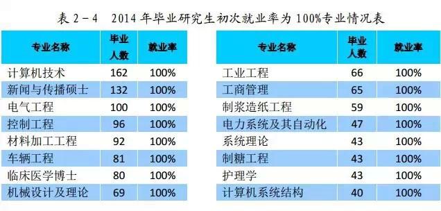 收入证明_美国医学博士收入(3)