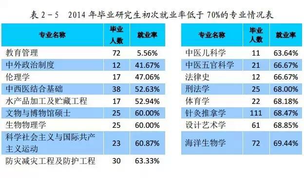 收入证明_美国医学博士收入(2)