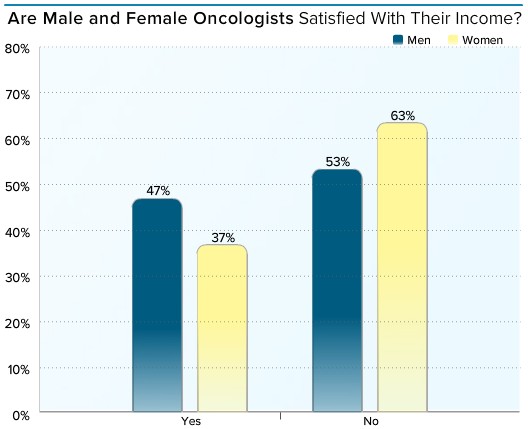 上海肿瘤科周彩存_肿瘤科收入