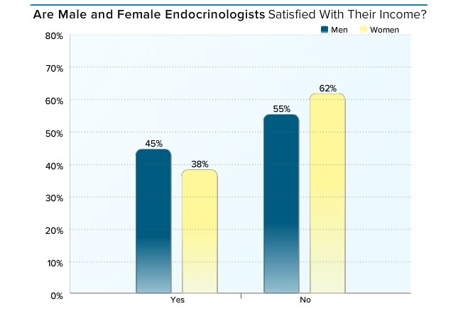 内分泌科检查项目_内分泌科医生收入