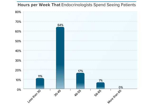 内分泌科检查项目_内分泌科收入如何(3)