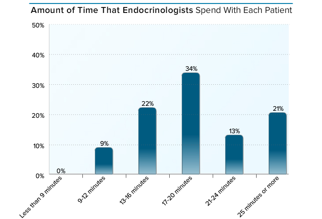 内分泌科检查项目_内分泌科收入(2)