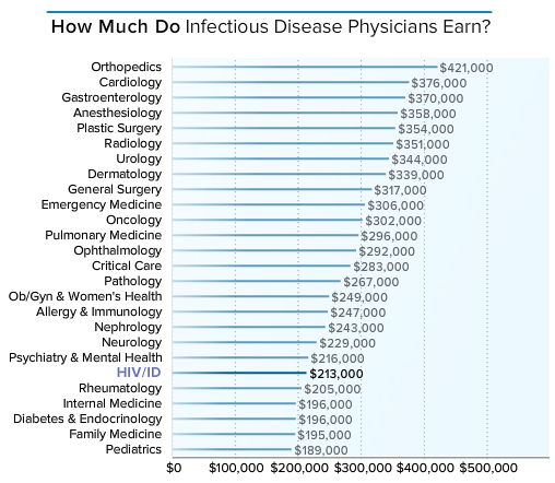 骨科医生_骨科医生的收入(3)