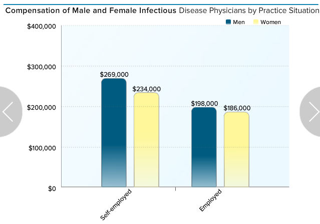 贺舒婷各科成绩_各科医生收入(3)