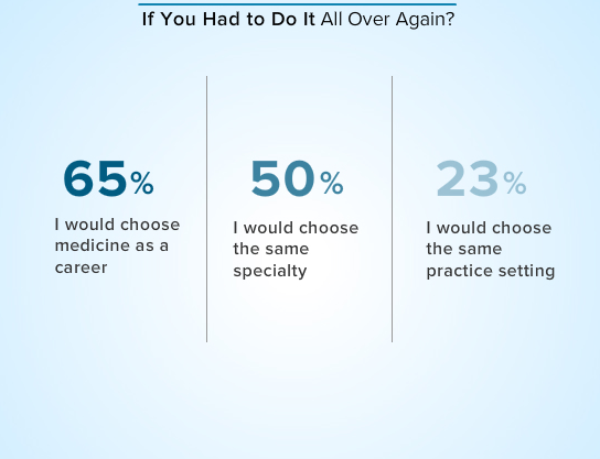 贺舒婷各科成绩_各科医生收入(3)