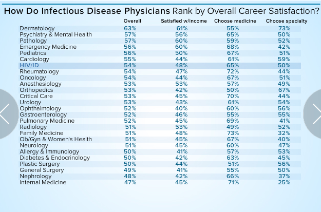 贺舒婷各科成绩_各科医生收入(2)