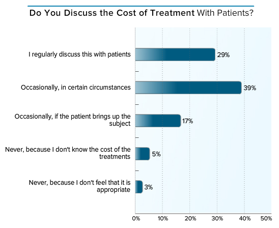 贺舒婷各科成绩_各科医生收入(3)