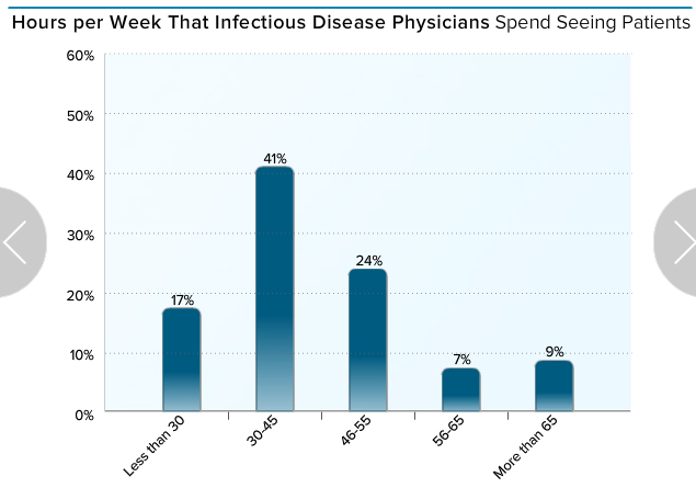 贺舒婷各科成绩_各科医生收入(3)