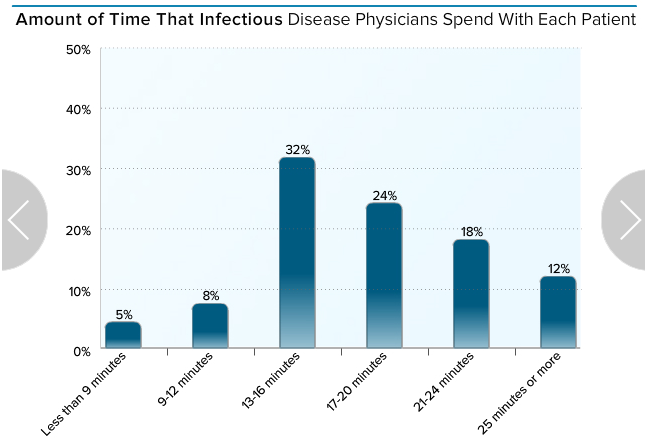 贺舒婷各科成绩_各科医生收入(3)
