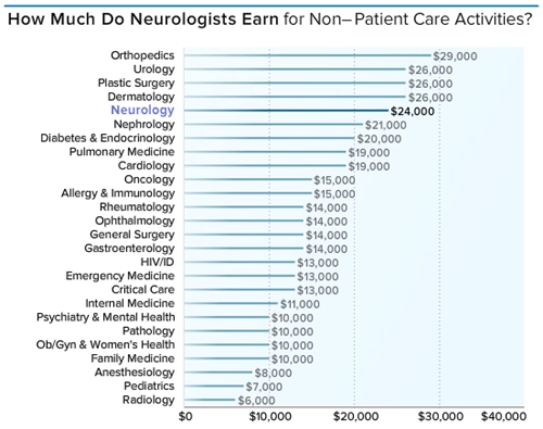 心内科品管圈圈徽图片_豪斯医生_心内科医生收入