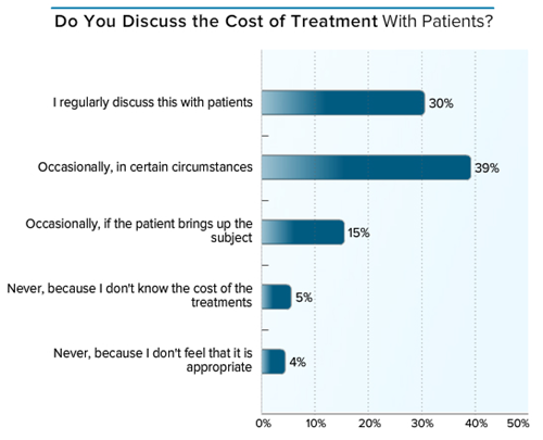 心内科品管圈圈徽图片_豪斯医生_心内科医生收入
