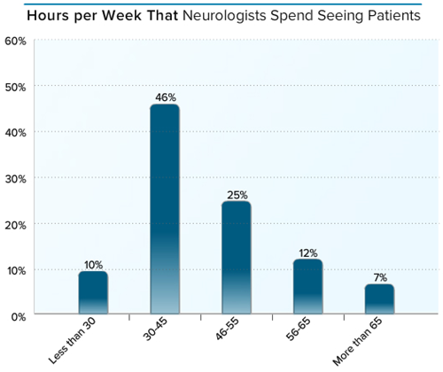 心内科品管圈圈徽图片_豪斯医生_心内科医生收入(2)
