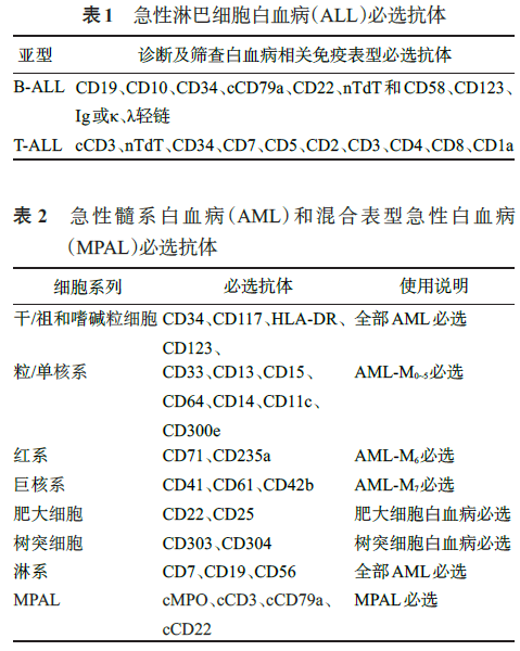 四色流式细胞术用于急性白血病免疫分型的中国