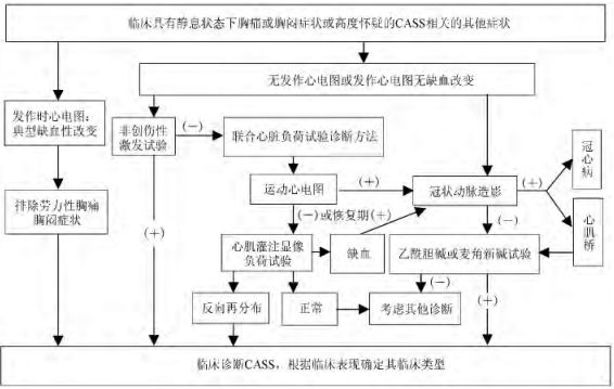 圖片信息