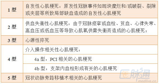 张振刚教授:急性心肌梗死诊断标准的变迁_急性