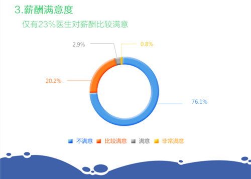 神经内科出科小结护士_神经内科 收入